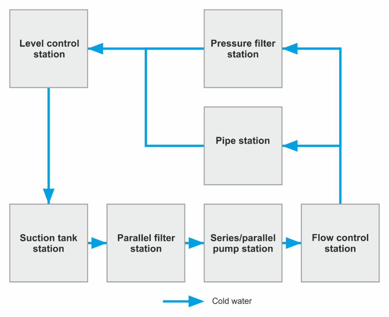 Unit1 process schematic