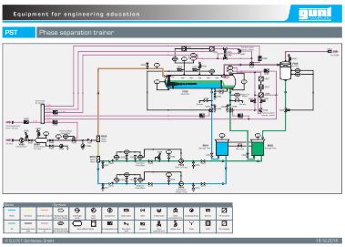 Download Process schematic Preview